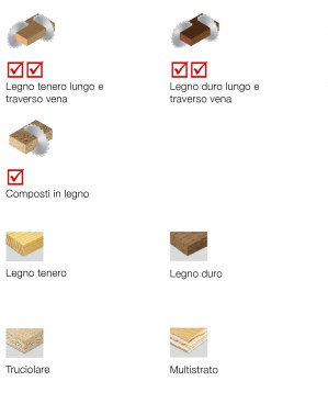 icone_materiali_ug2a