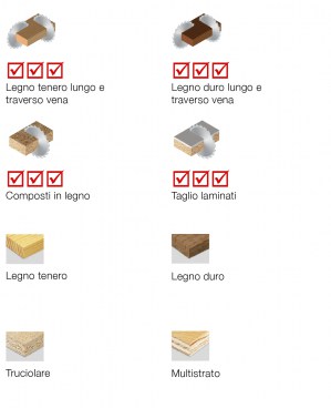 icone_materiali_ug2b